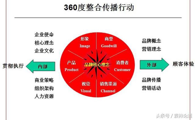 活动执行师的岗位描述有哪些?